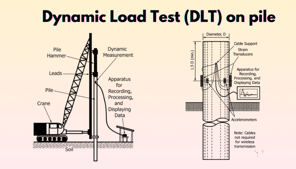 Purpose of Dynamic pile load test